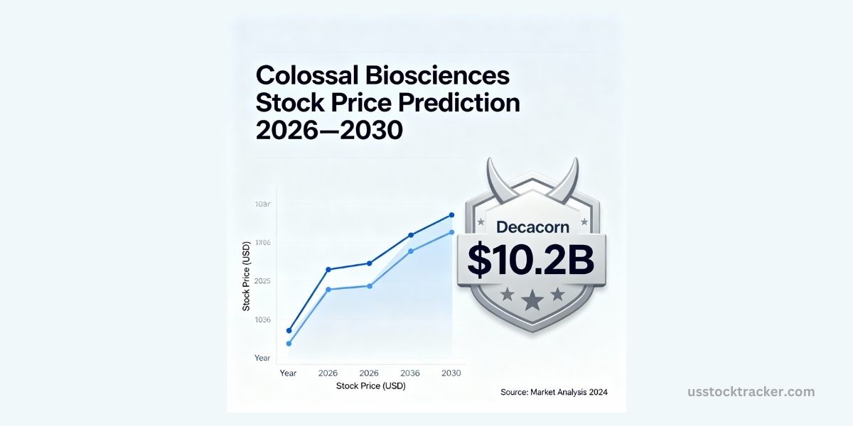 Colossal Biosciences Stock Price Prediction 2026–2030 Full Number Model, Monthly Tables, and Visuals